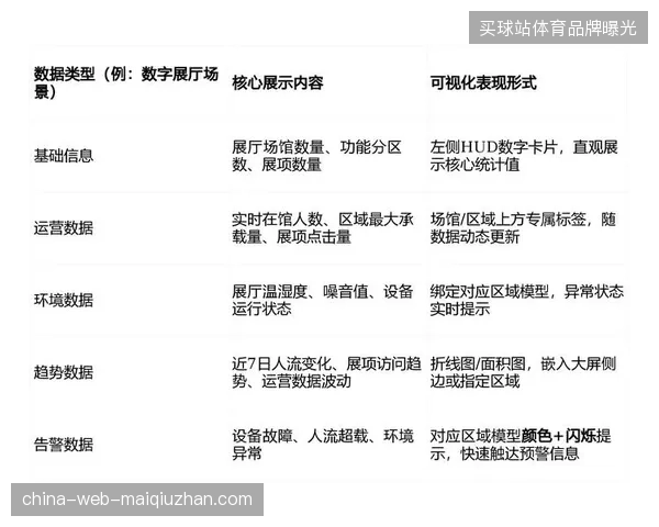 入场检票环节的数字校验耗时每缩减0.5秒能为大型场馆多节省出8%的疏散冗余